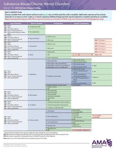 ERC-ICD-10 Chronic Disease 2019 - Substance Abuse/Chronic Mental Disorders/Dementia (EPUB)
