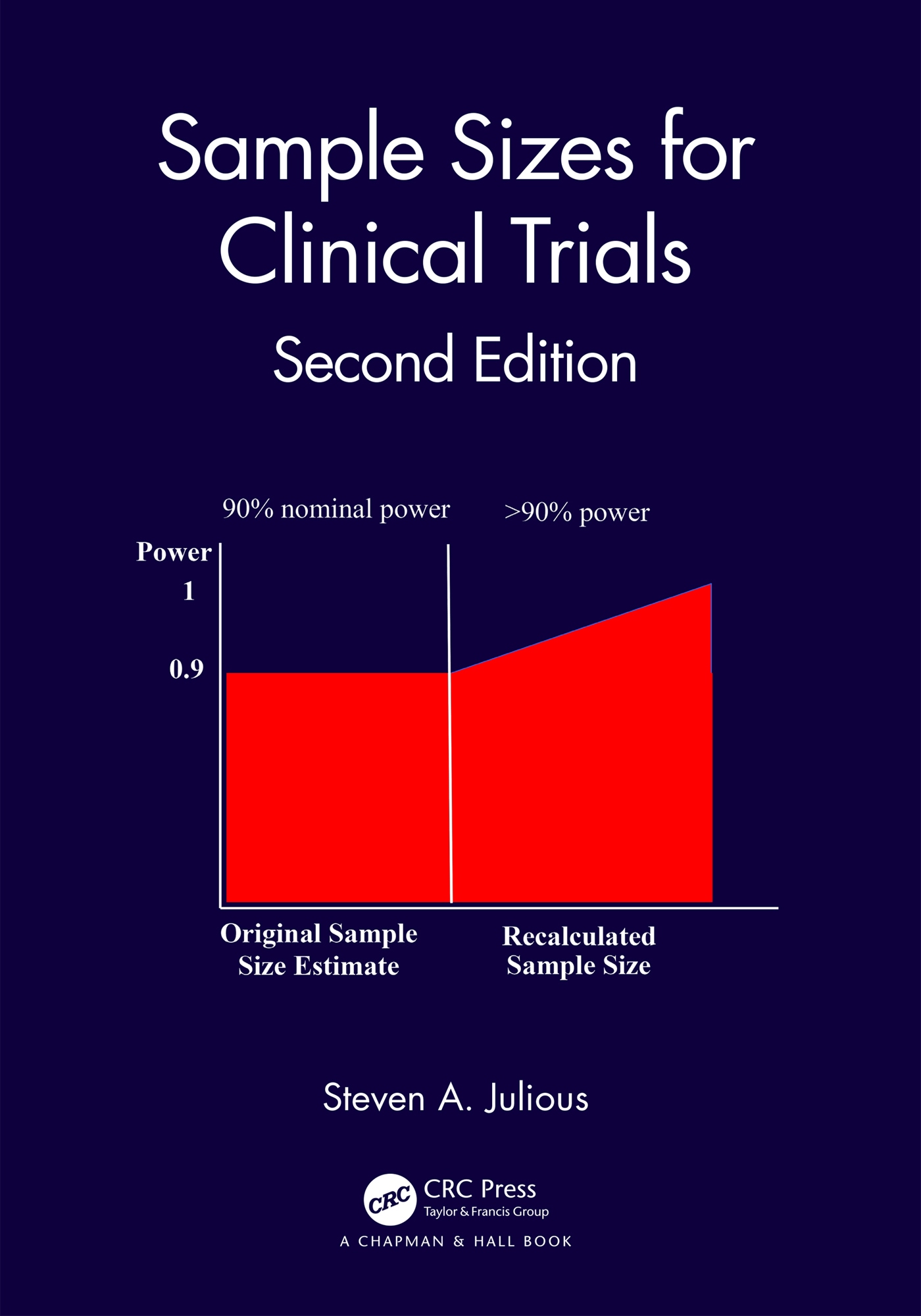 Sample Sizes for Clinical Trials, 2nd Edition (EPUB)