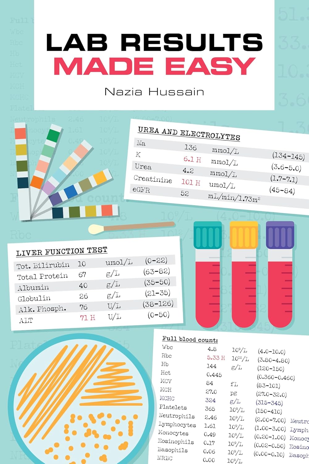 Lab Results Made Easy (EPUB)