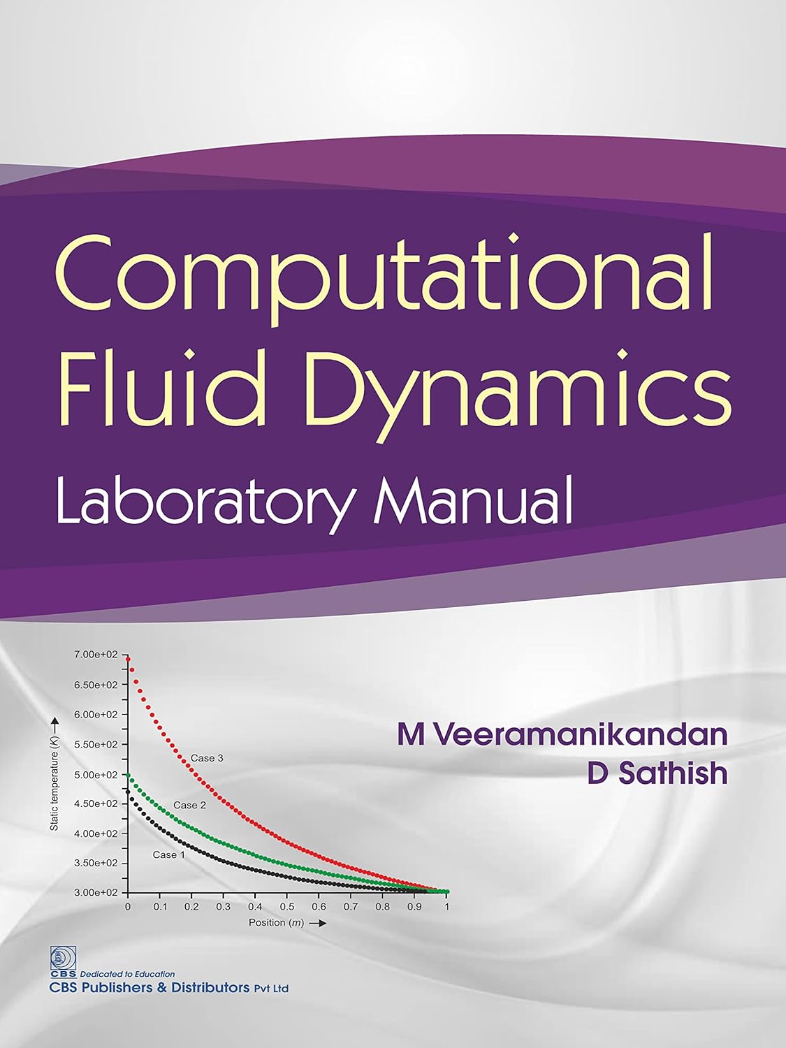 Computational Fluid Dynamics Laboratory Manual (Original PDF from Publisher)
